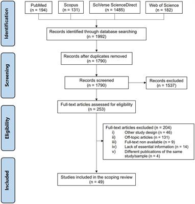 Occupational outcomes of people with multiple sclerosis during the COVID-19 pandemic: a systematic review with meta-analysis